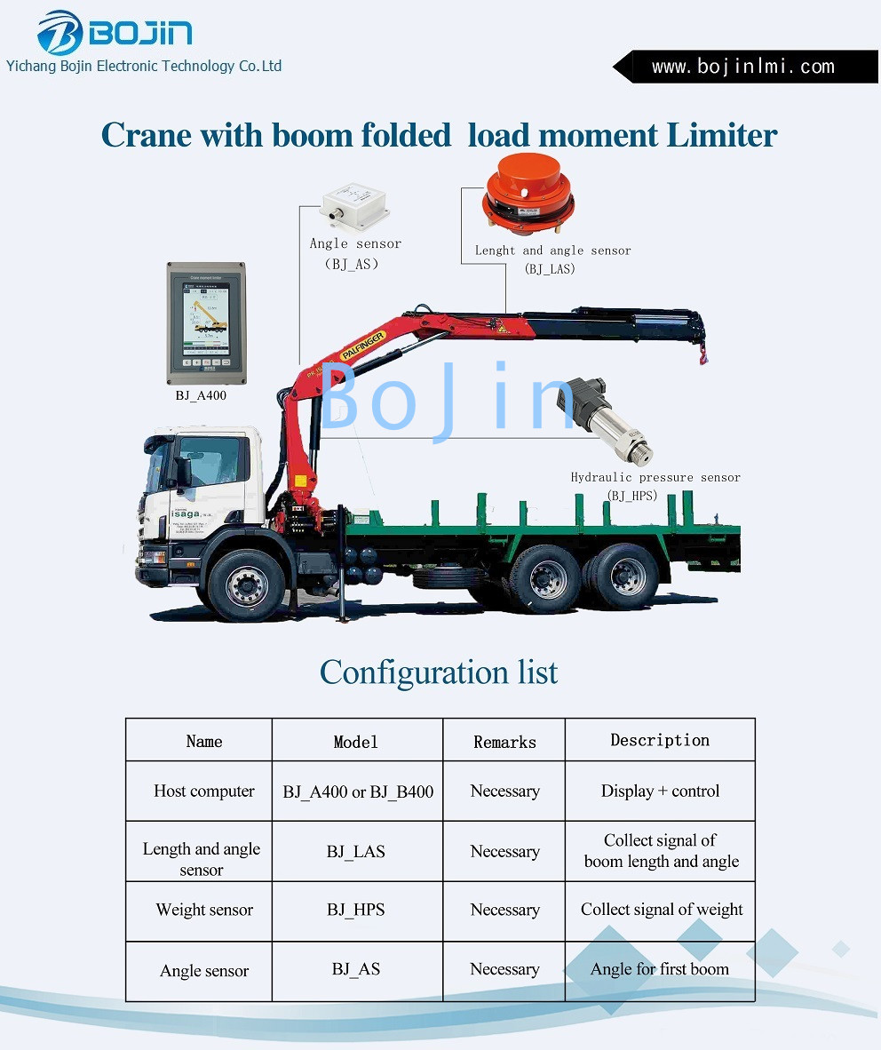 truck mounted crane LMI