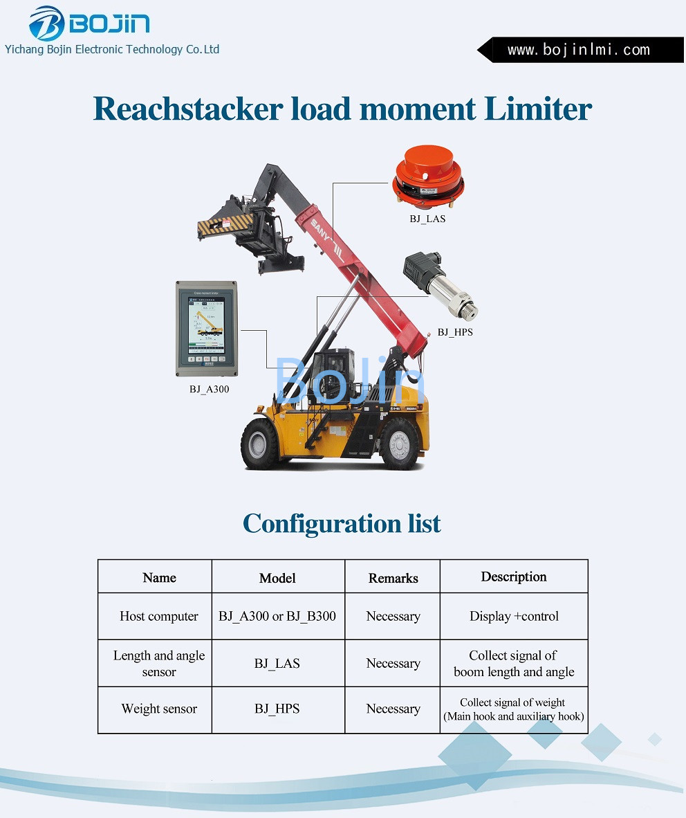 Reachstacker load moment limiter/indicator LMI