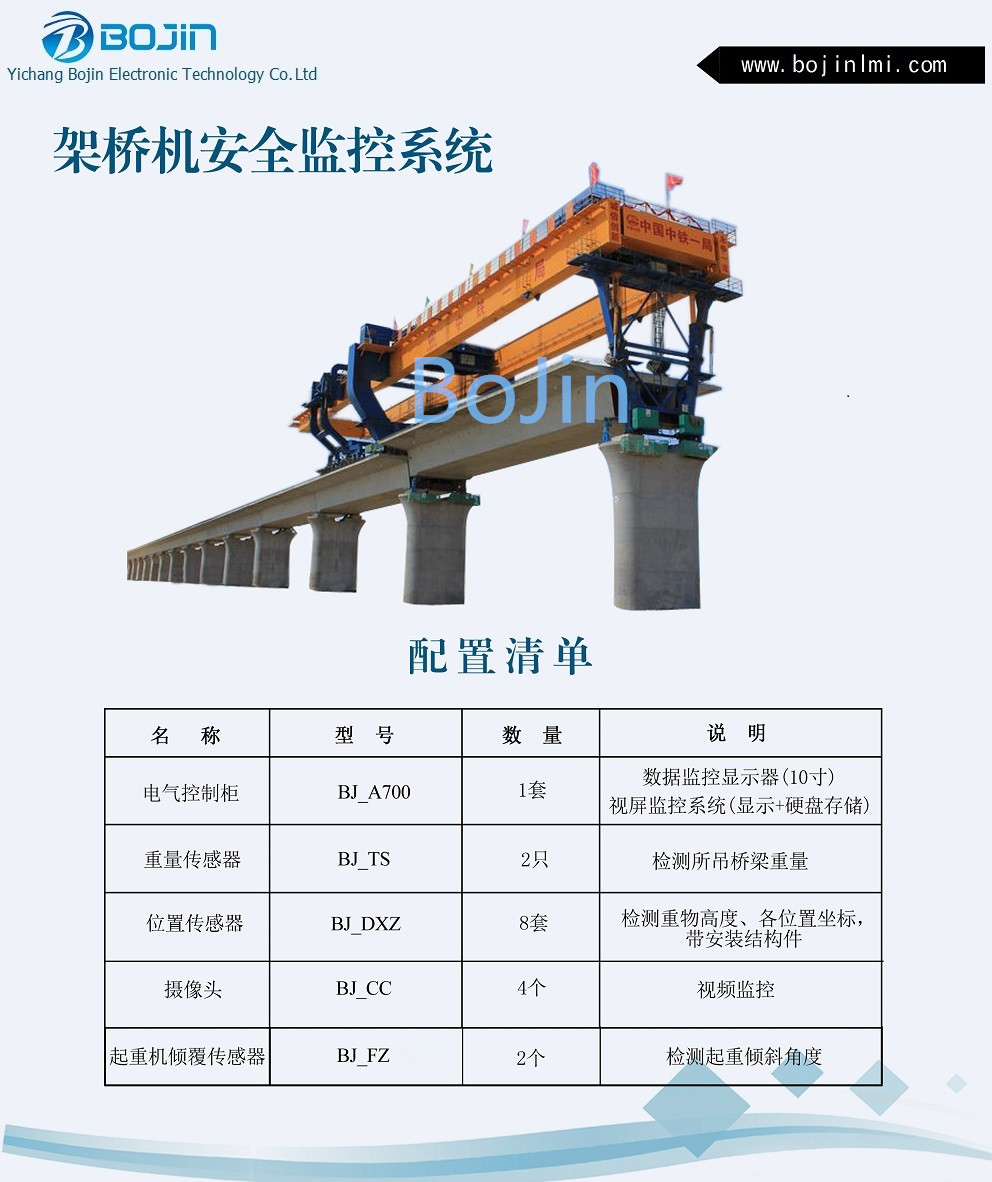 Bridge erecting machine security/safety monitor system